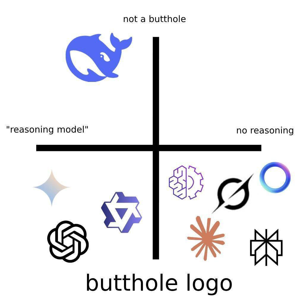 not a butthole easoning odel butthole logo