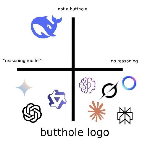 not a butthole easoning odel butthole logo