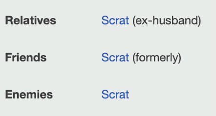 Relatives Scrat (ex-husband) Friends Scrat (formerly) Enemies Scrat