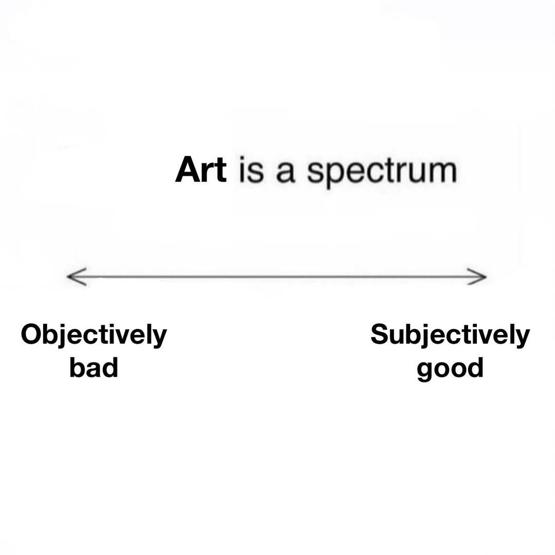 Art is а spectrum Objectively Subjectively bad good