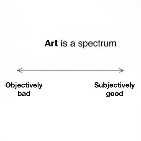 Art is а spectrum Objectively Subjectively bad good