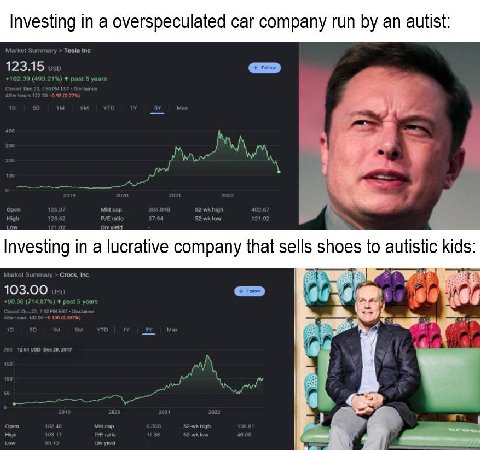 Investing in а overspeculated car company run an autist: vary Tesla Inc 123.15 usi low investing ina lucrative company that sells shoes to autistic kids Crocs, Inc а 103.00 (71 2.64 USD Dec 29, 2017