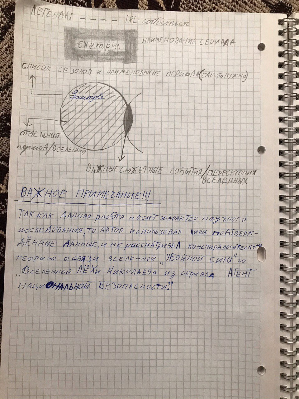 i i И и 2 1 A ВАЖНЫЕ KAR To HAG НЕ ИЗ An