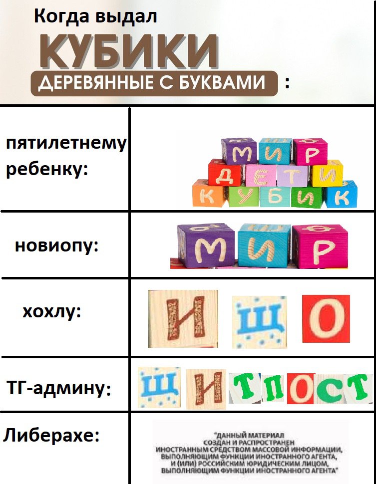 Когда выдал КУБИКИ БУКВАМИ пятилетнему ребенку: хохлу: И uit [9] ТГ-админу: Либерахе: “ДАННЫЙ МАТЕРИАЛ И РАСПРОСТРАНЕН НОСТРАНН с вы МАССОВОЙ ИНФОРМАЦИИ, ННОГО АГЕНТА, И (ИЛИ) НЯЮЩИМ ФУНКЦИИ ИНОСТРАНН