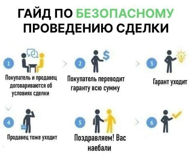 ГАЙД ПО БЕЗОПАСНОМУ ПРОВЕДЕНИЮ СДЕЛКИ a Покупатель и продавец Покупатель переводит договариваются об Гарант уходит условиях сделки гаранту всю сумму of Продавец тоже уходит Поздравляем! Вас наебали