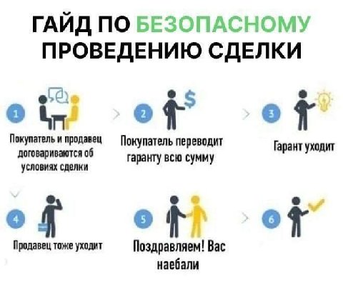 ГАЙД ПО БЕЗОПАСНОМУ ПРОВЕДЕНИЮ СДЕЛКИ a Покупатель и продавец Покупатель переводит договариваются об Гарант уходит условиях сделки гаранту всю сумму of Продавец тоже уходит Поздравляем! Вас наебали