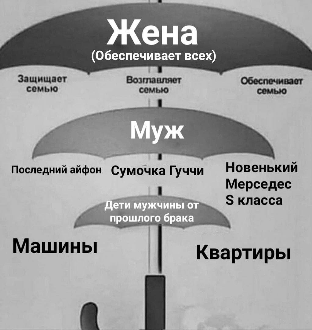 (Обеспечивает всех) Защищает Обеспечивает сомью семью семью Последний айфон Сумочка Гуччи Новенький 1 Мерседес мужчины от класса Машины Квартиры