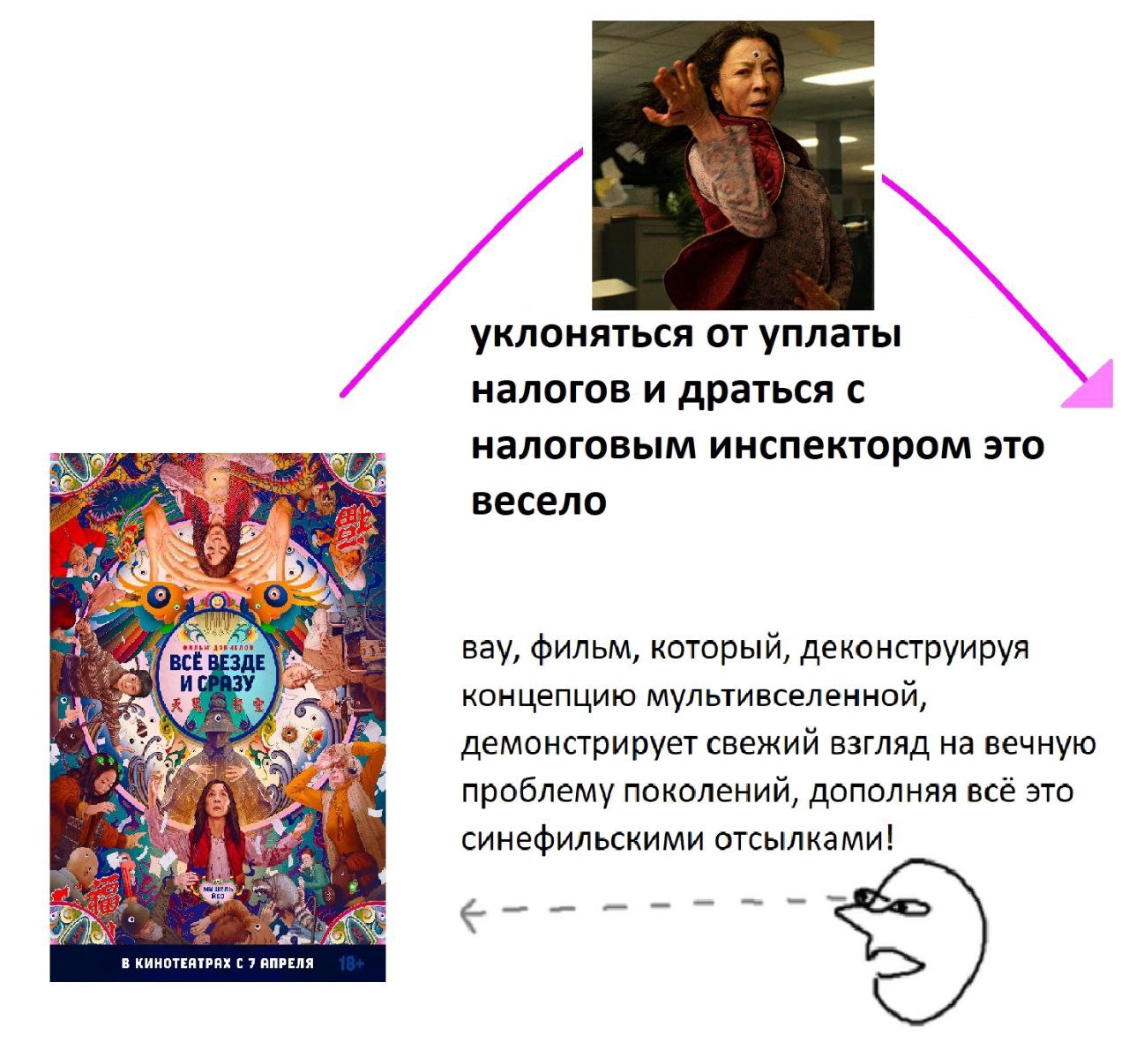 уклоняться от уплаты налогов и драться с налоговым инспектором это весело вау, фильм, который, деконструируя концепцию мультивселенной, демонстрирует свежий взгляд на вечную проблему поколений, дополн