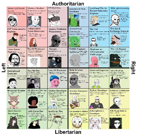 Authoritarian Terror Cell Asset Masters Student Chat Dev Investment Firm Lockheed Martin NSA cybersecurity Has a PhD All their are employed Hasn't been outside asset since March 2020 Developer Rocket 