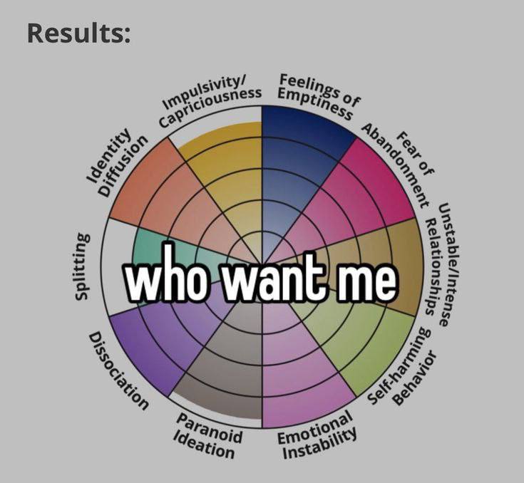 who want me