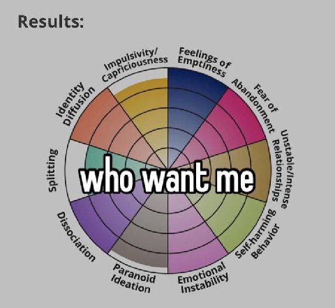 who want me