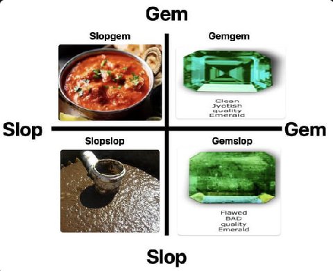 Сет Slopgem Gemgem #7 Clean quality 3yotish Slop Gem Slopslop Gemslop Flawed quality Emeraid Slop