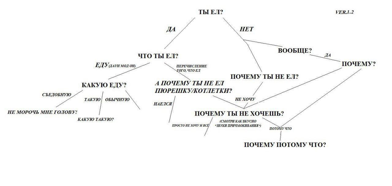 ТЫ ГЕК.1.2 HET ЧТО ТЫ ПОЧЕМУ? ОГО, ЧТОЕЛ ПОЧЕМУ ТЫ НЕ КАКУЮ ЕДУ? А ПОЧЕМУ СЪЕДОБНУЮ ТАКУЮ! ОБЫЧНУЮ НЕ ХОЧУ НАЕЛСЯ НЕ МОРОЧЬ МНЕ ГОЛОВУ! ПОЧЕМУ ТЫ НЕ ХОЧЕШЬ? КАКУЮ ТАКУЮ? у (СМОТРИ КАК БКУСНО ПРОСТО НЕ