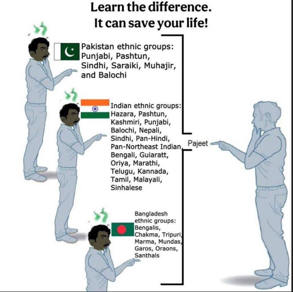 Learn the difference. It can save your life! а Pakistan ethnic groups: Punjabi, Pashtun, Sindhi, Saraiki, Muhajir, Balochi у Indian ethnic groups: Hazara, Pashtun, Kashmiri, Punjabi, Balochi, Nepali, 