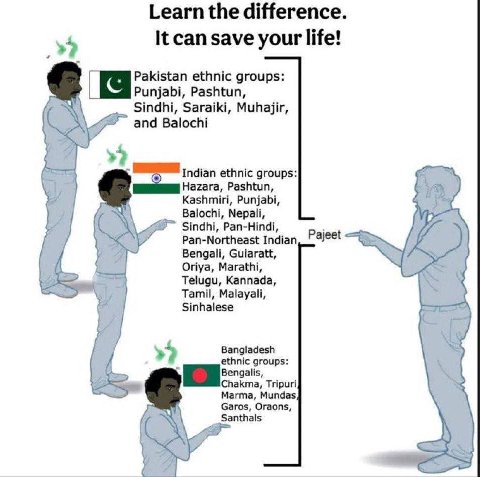 Learn the difference. It can save your life! а Pakistan ethnic groups: Punjabi, Pashtun, Sindhi, Saraiki, Muhajir, Balochi у Indian ethnic groups: Hazara, Pashtun, Kashmiri, Punjabi, Balochi, Nepali, 