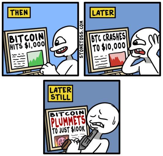 LATER HITS $1,000 BTC CRASHES 0 $10,000 TER STILL IST