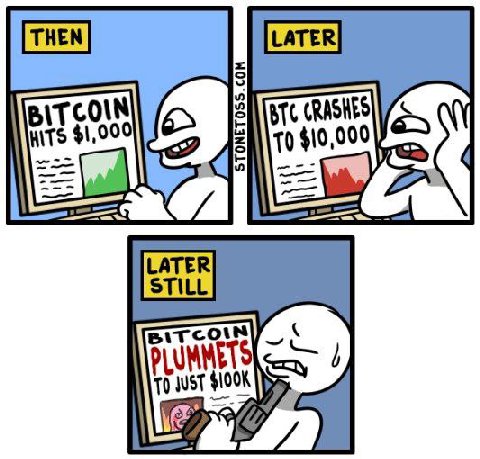 LATER HITS $1,000 BTC CRASHES 0 $10,000 TER STILL IST