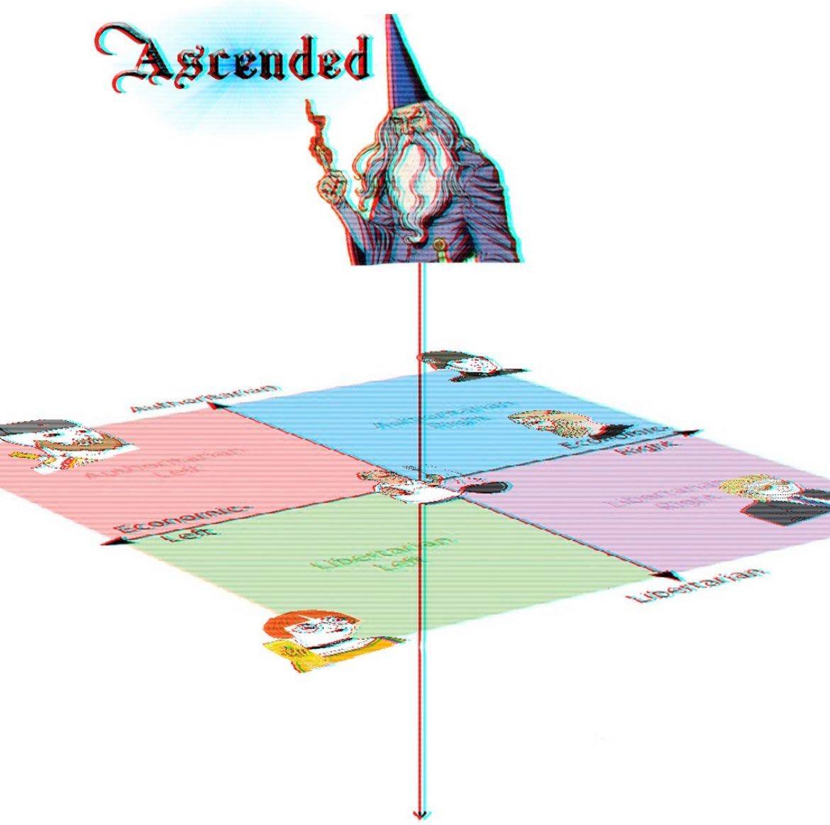 Ascended