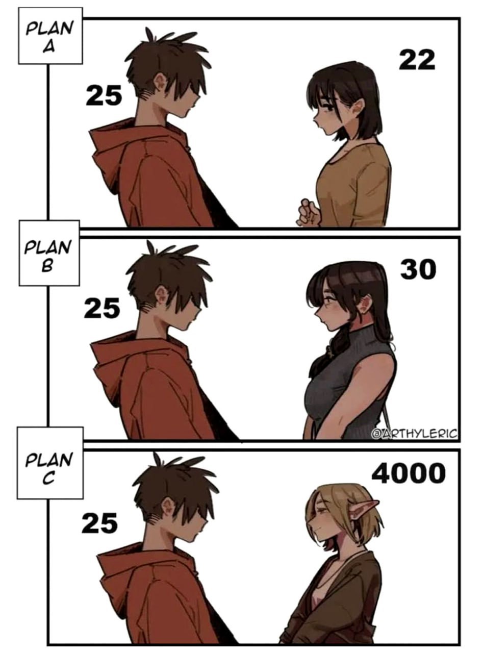 4000