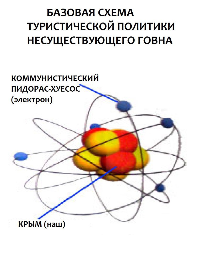 БАЗОВАЯ СХЕМА ТУРИСТИЧЕСКОЙ ПОЛИТИКИ НЕСУЩЕСТВУЮЩЕГО ГОВНА КОММУНИСТИЧЕСКИЙ ПИДОРАС-ХУЕСОС (электрон) КРЫМ (наш)