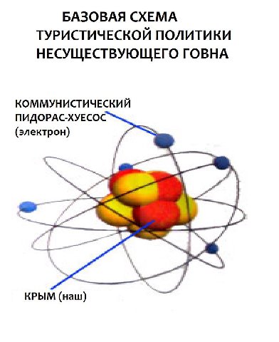 БАЗОВАЯ СХЕМА ТУРИСТИЧЕСКОЙ ПОЛИТИКИ НЕСУЩЕСТВУЮЩЕГО ГОВНА КОММУНИСТИЧЕСКИЙ ПИДОРАС-ХУЕСОС (электрон) КРЫМ (наш)