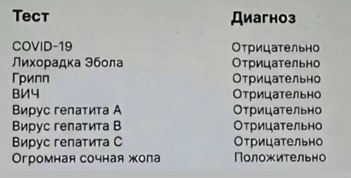 сдал анализы