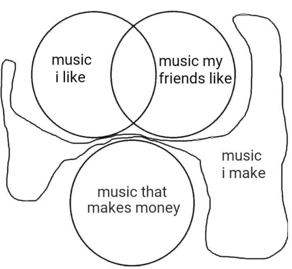 music my friends like music that makes money