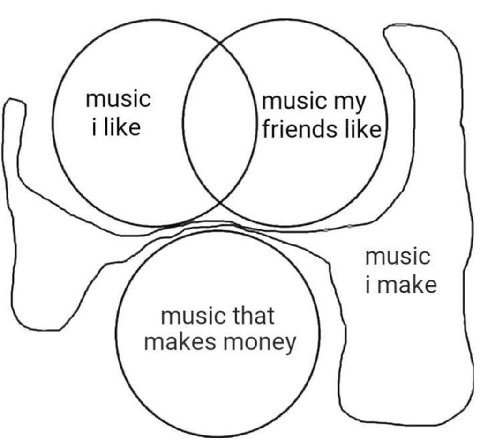 music my friends like music that makes money