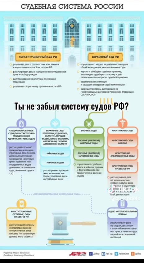 чем быстрее ты моргаешь, тем быстрее танцует человечек! СУДЕБНАЯ СИСТЕМА РОССИИ Ты ‘не’забыл систему судов РФ? ие... ARETE Brtes лил ление рык | портотевня 8 pay ие... ABIES Brtrs Qt лжочие Bom А ЗФДА