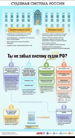 чем быстрее ты моргаешь, тем быстрее танцует человечек! СУДЕБНАЯ СИСТЕМА РОССИИ Ты ‘не’забыл систему судов РФ? ие... ARETE Brtes лил ление рык | портотевня 8 pay ие... ABIES Brtrs Qt лжочие Bom А ЗФДА