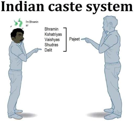caste Kshatriya Shudras Dalit