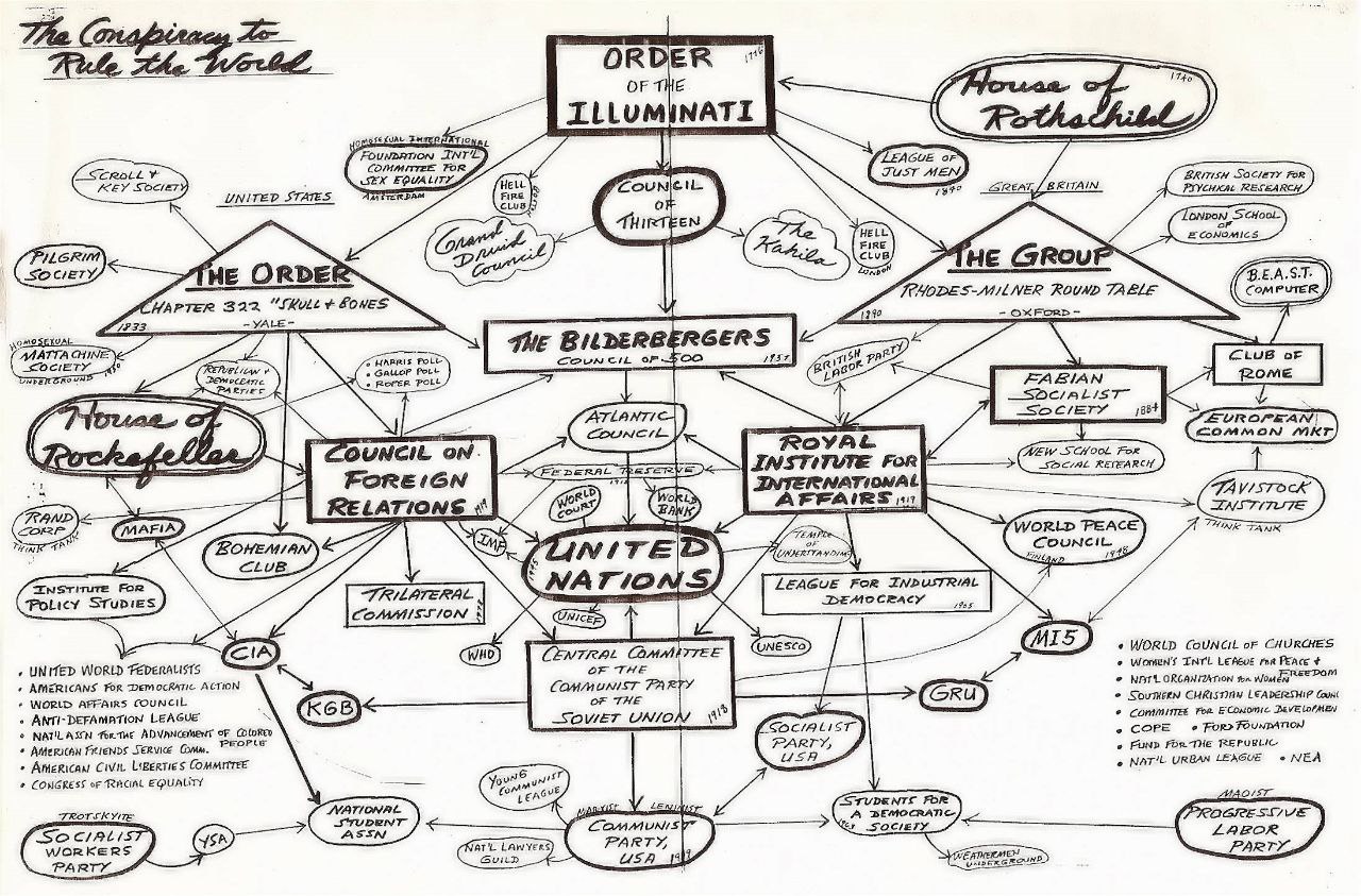 he ORDER OF THE ILLUMINATI INTL НЕЦ- FOR UNITED STATES DAM Fire BRITAIN RESEARCH, CLUB PILGRIM ABA. 4 НЕ ORDE GRou HAPTER ROUND 1292 OXFORD BILDERBERGERS 1$ 4 FABIAN —SOc/AlisT 2:77. INSTITUTE OR 522.
