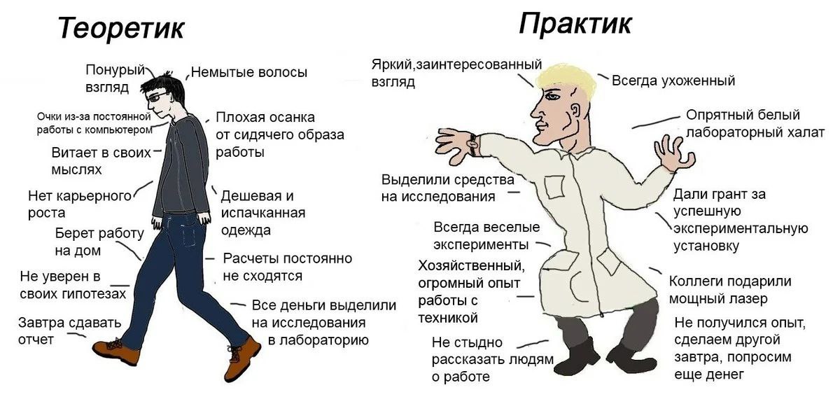 Практик Теоретик Понурый Немытые волосы взгляд Всегда ухоженный взгляд Очки из-за постоянной Плохая осанка Опрятный белый работы с компьютеро от сидячего образа лабораторный халат Витает в работы мысл