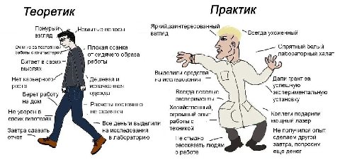 Практик Теоретик Понурый Немытые волосы взгляд Всегда ухоженный взгляд Очки из-за постоянной Плохая осанка Опрятный белый работы с компьютеро от сидячего образа лабораторный халат Витает в работы мысл