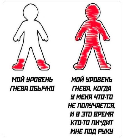 МОЙ УРОВЕНЬ МОЙ УРОВЕНЬ ГНЕВЯ ПБЫЧНО ГНЕВА, КОГДА У МЕНЯ ЧТО-ТО НЕ ПОЛУЧАЕТСЯ, ВРЕМЯ КТО-ТО ПИ*ДИТ МНЕ ПОД РУКУ