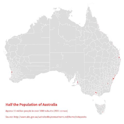 к Half the of Australia Approx 11 million people in over 3000 suburbs (2011 census) Source: http://www.abs.gov.au/websitedbs/censushome.nsf/home/datapacks