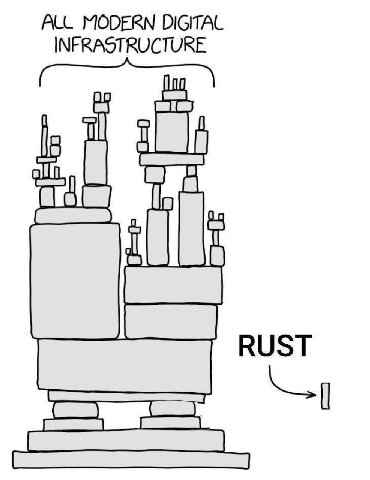 ALL MODERN DIGITAL INFRASTRUCTURE RUST