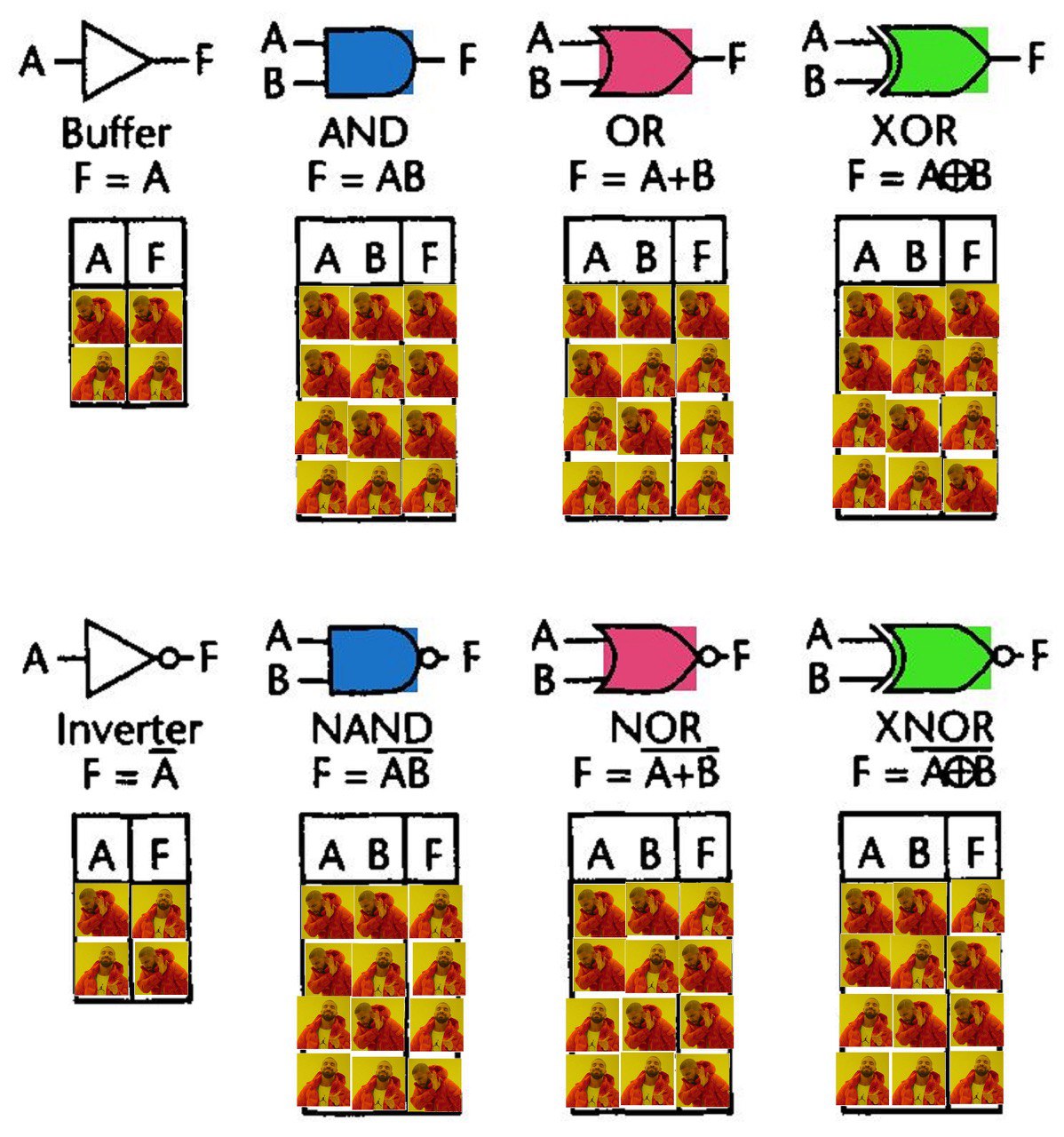 А А Buffer AND OR XOR F=AB AGB [АВЕ AnA АВА Inverter NAND NOR_ XNOR ale] a4 Bae