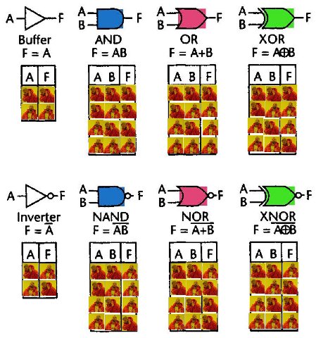 А А Buffer AND OR XOR F=AB AGB [АВЕ AnA АВА Inverter NAND NOR_ XNOR ale] a4 Bae