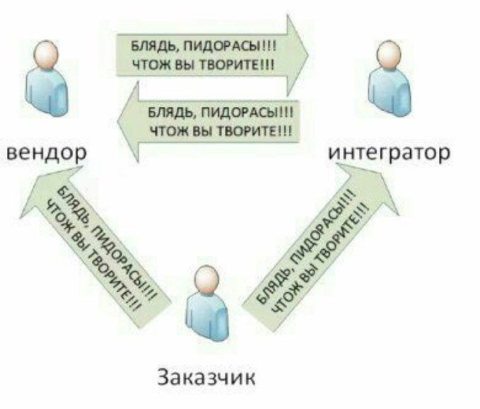 БЛЯДЬ, ЧТОЖ ВЫ ТВОРИТЕН! БЛЯДЬ, ЧТОЖ ВЫ ТВОРИТЕ!!! интегратор he a>. 4 Заказчик