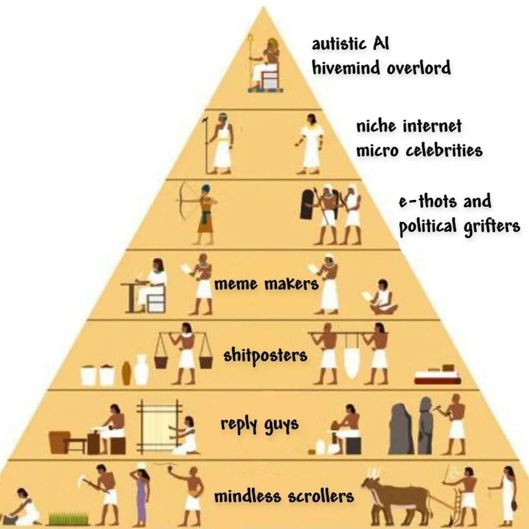 autistic hivemind overlord niche internet 7! micro celebrities e-thots and ЛИ political grifters i shitposters a A reply guys A А mindless scrollers 4)