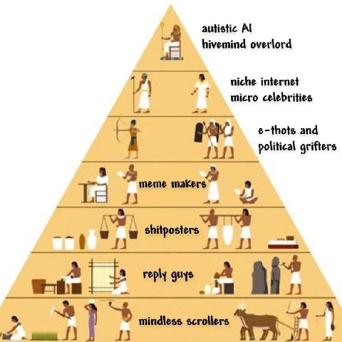 autistic hivemind overlord niche internet 7! micro celebrities e-thots and ЛИ political grifters i shitposters a A reply guys A А mindless scrollers 4)