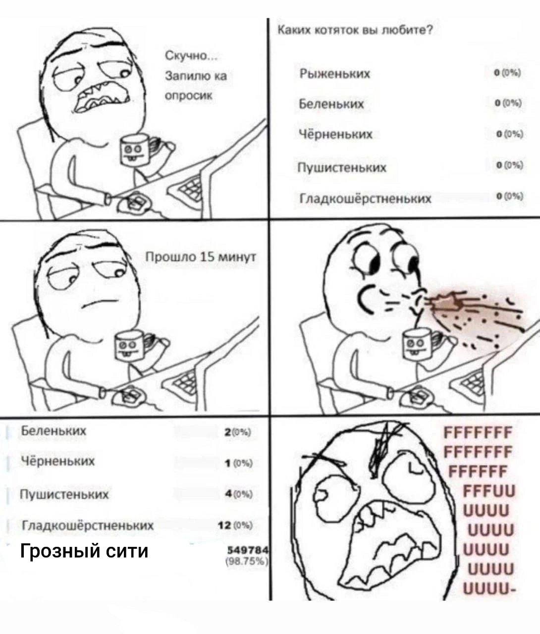 Каких котяток вы любите? Скучно or Запилю Рыженьких 00%) Беленьких 5} 0(0%) 5 Пушистеньких Гладкошёрстненьких 00%) Прошло 15 минут (9 A 28 А Беленьких 20%) FFFFFFF FFFFFFF Чёрненьких 10%) FFFFFF Пушис