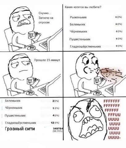 Каких котяток вы любите? Скучно or Запилю Рыженьких 00%) Беленьких 5} 0(0%) 5 Пушистеньких Гладкошёрстненьких 00%) Прошло 15 минут (9 A 28 А Беленьких 20%) FFFFFFF FFFFFFF Чёрненьких 10%) FFFFFF Пушис