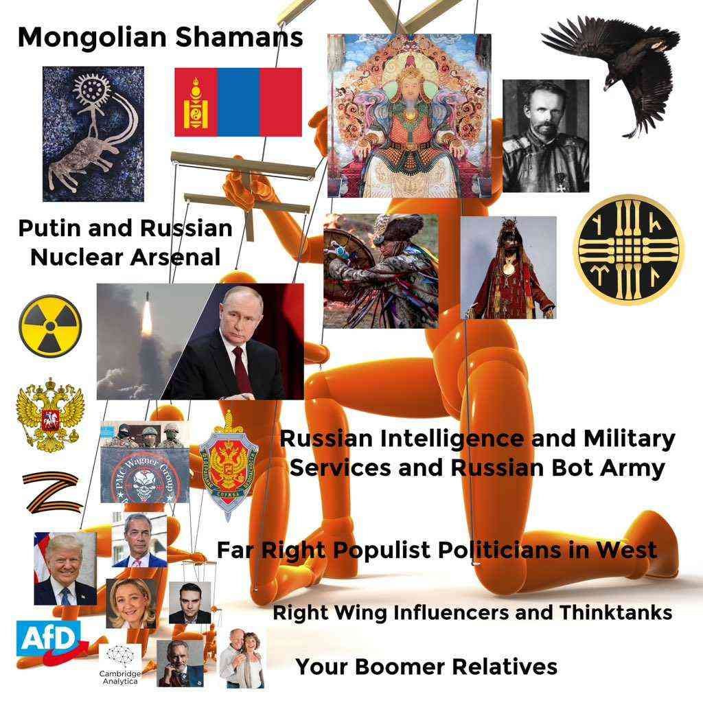 Mongolian Shama A Putin and Russian Nuclear nal Intellig and Military ices and Bot Army Dpulist ght Wing Influencers and Thinktanks AfD cambr Your Boomer Relatives ‘Anal