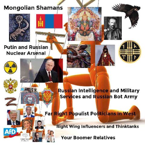 Mongolian Shama A Putin and Russian Nuclear nal Intellig and Military ices and Bot Army Dpulist ght Wing Influencers and Thinktanks AfD cambr Your Boomer Relatives ‘Anal