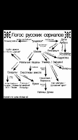 Логос русских сериалов приСталине в приГорбачеве приПутине/ ъцине *любая дрисня с НТВ из шортсов* Школа Ликвидация про ГУЛАГ) Кадетство пацаны Универ незабрали пошелв офис Интерны Солдаты Счастливы вм