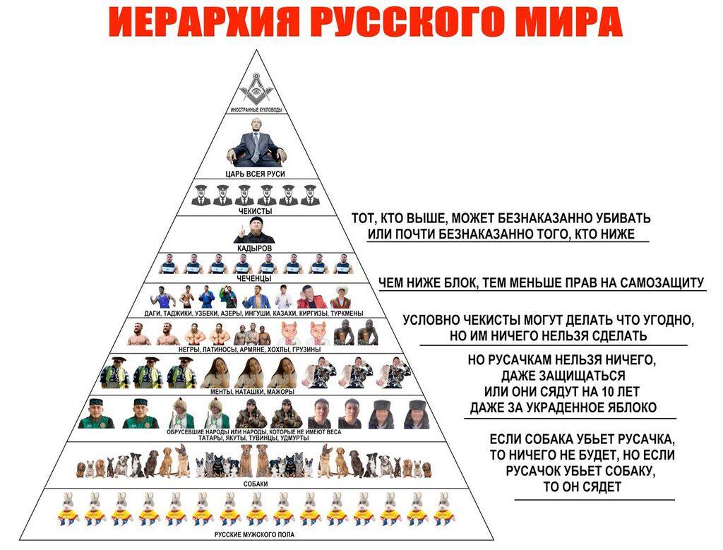 РУССКОГО МИРА ВСЕЯ РУСИ К be ЧЕКИСТЫ ТОТ, КТО ВЫШЕ, МОЖЕТ БЕЗНАКАЗАННО УБИВАТЬ ИЛИ ПОЧТИ БЕЗНАКАЗАННО ТОГО, КТО НИЖЕ ДЫРОВ НИЖЕ БЛОК, ТЕМ МЕНЬШЕ ПРАВ НА САМОЗАЩИТУ (ИКИ, УЗБЕКИ. АЗЕРЫ, ИНГУШИ, КАЗАХИ,