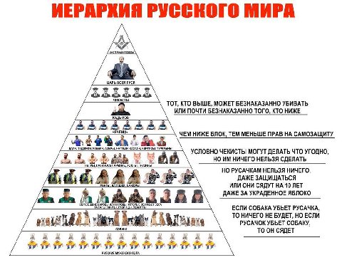 РУССКОГО МИРА ВСЕЯ РУСИ К be ЧЕКИСТЫ ТОТ, КТО ВЫШЕ, МОЖЕТ БЕЗНАКАЗАННО УБИВАТЬ ИЛИ ПОЧТИ БЕЗНАКАЗАННО ТОГО, КТО НИЖЕ ДЫРОВ НИЖЕ БЛОК, ТЕМ МЕНЬШЕ ПРАВ НА САМОЗАЩИТУ (ИКИ, УЗБЕКИ. АЗЕРЫ, ИНГУШИ, КАЗАХИ,