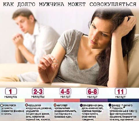 КАК ДОЛГО МУЖЧИНА МОЖЕТ СОВОКУПЛЯТЬСЯ 9}, 9 7 #7 у if у if ‘4 в (1) (23) 495 (11) минута минуты минут Онаступает Фзамедленная per, усталость, координация чрезвычайная ‘дрожь конечностей, снижается вни